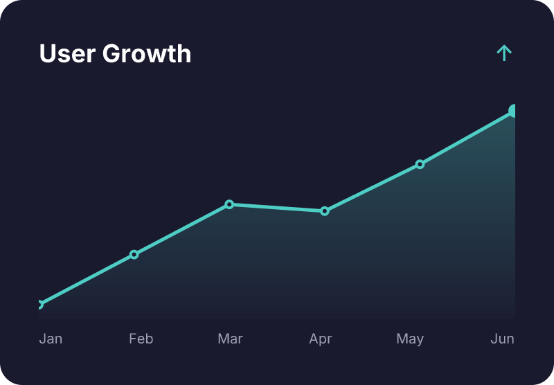 LineChart preview